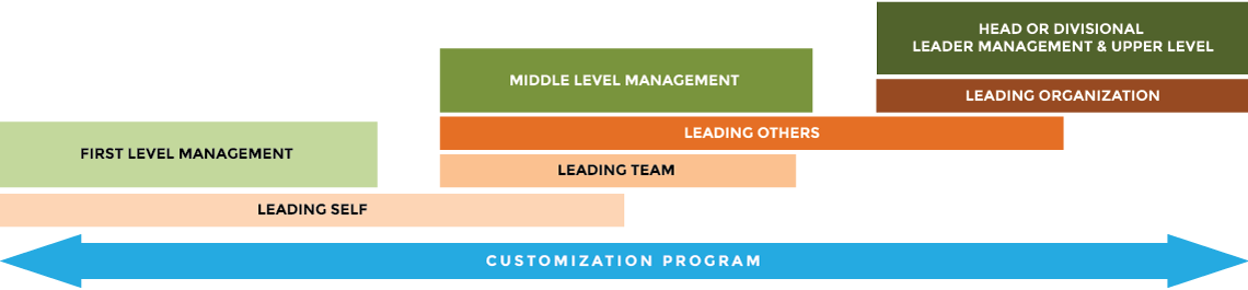 Leadership Development